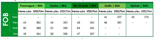 Preços FOB - Ag Resource - 25 de outubro