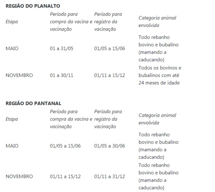 aftosa vacinação mato grosso do sul