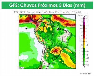 Chuvas no Brasil - Ar Resource 24 de outubro