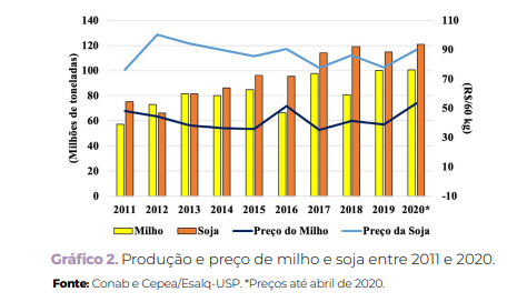 senar suinocultura 2