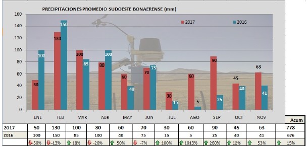Chuvas no sudeste de Buenos Aires, Argentina