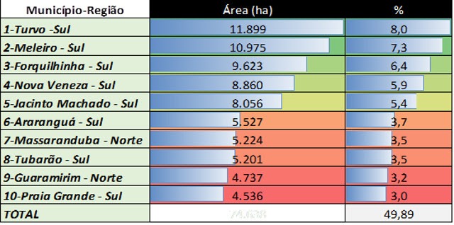 monitoramento arroz epagri