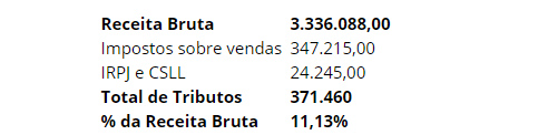 receita bruta3