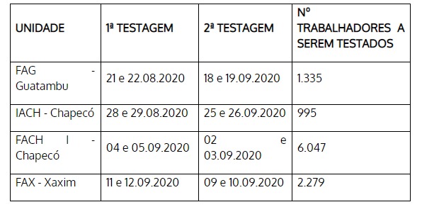 aurora testagens covid-19