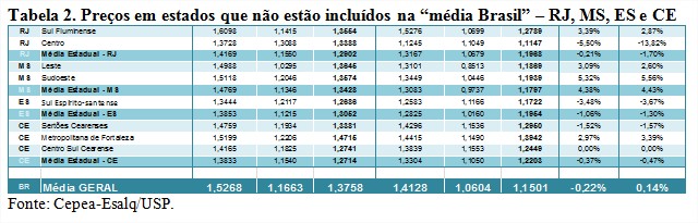 Tabela leite - Cepea 2