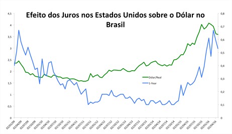 Gráfico Apexsim 1