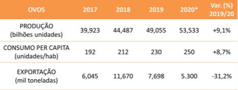 ovos fecha 2020 abpa