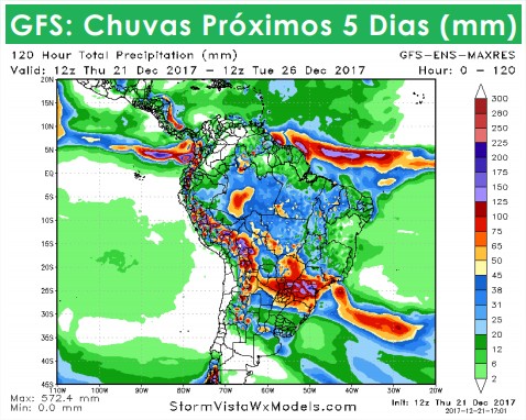 Clima AGR