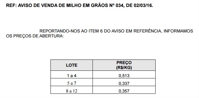Milho - Aviso 34