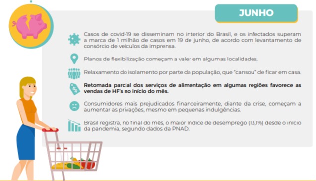 hortifruti cepea mudanças consumo pandemia