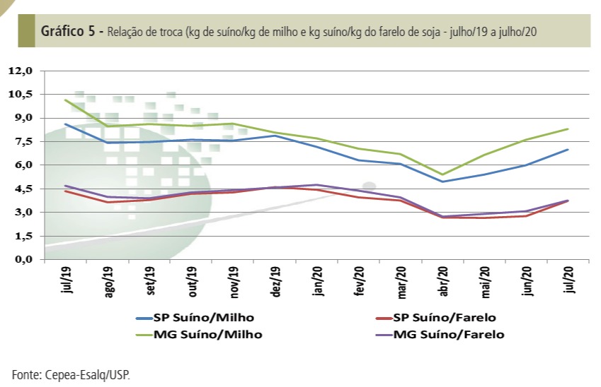 abcs exportação suínos 9
