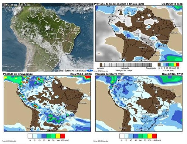 Alerta Agroclimático - 28 setembro 2015