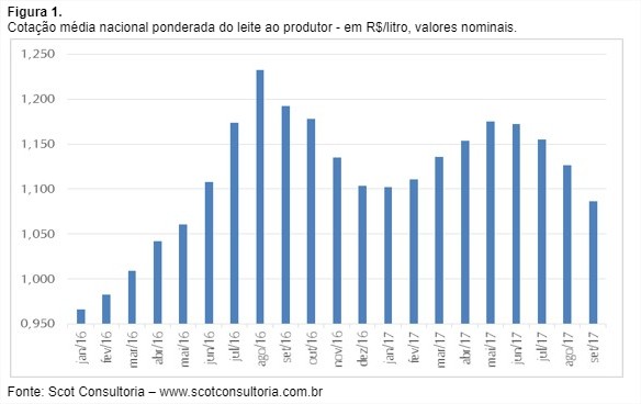 Figura 1 - Scot Consultoria