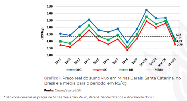 senar suinocultura 1