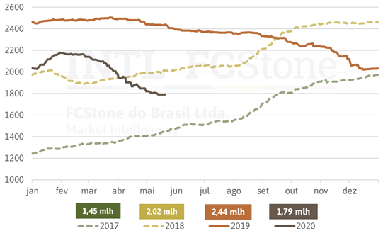 Gráfico 2 - Fernando Maximiliano