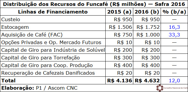 FUNCAFÉ - CNC