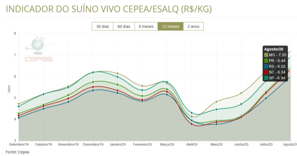 abcs exportação suínos 3