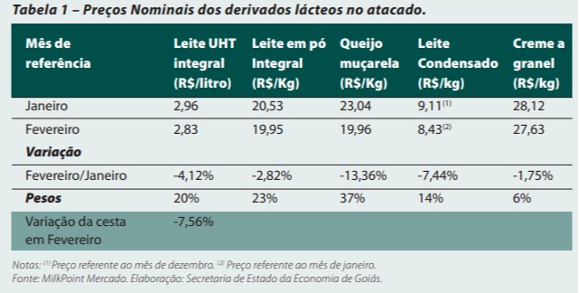 boletim leite fevereiro 2021 seapa goiás