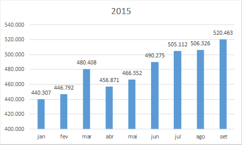 Abiec - Exportações