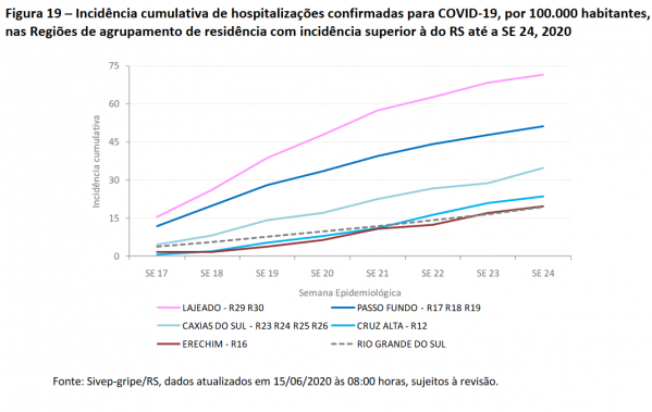 coronavírus frigoríficos rio grande do sul