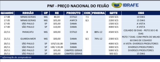 PNF 2311