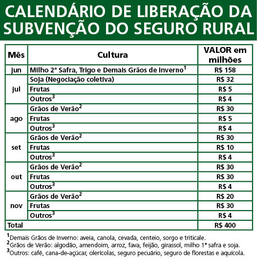 Calendário Seguro Rural 2016/17