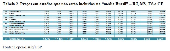 Tabela 2 - Leite Cepea