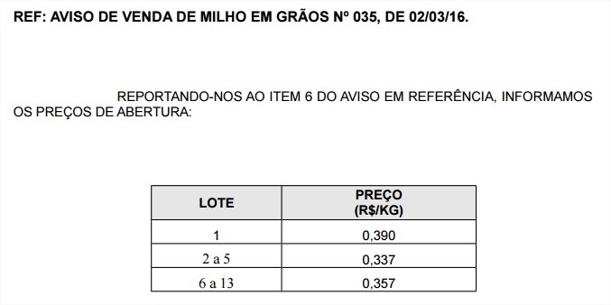 Milho - Aviso 35