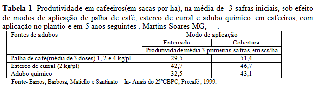 Modo de uso de adubos orgânicos em cafezais 001