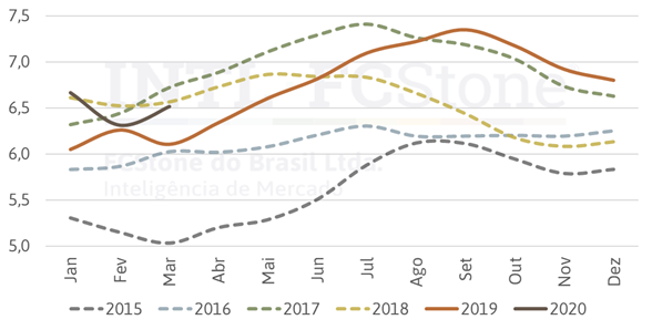 Gráfico 1 - Fernando Maximiliano