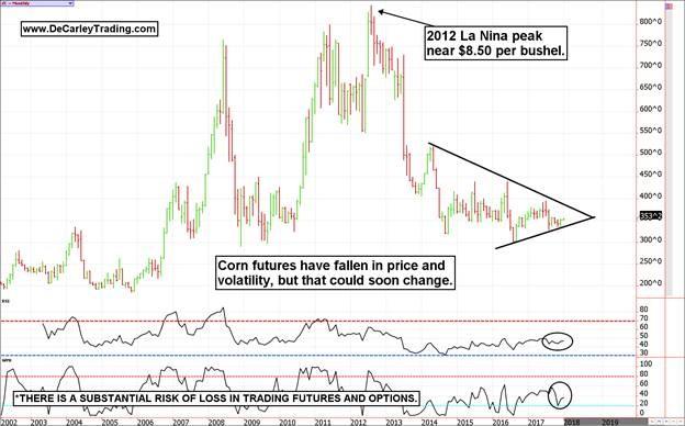 Movimento do mercado de grãso - The Street