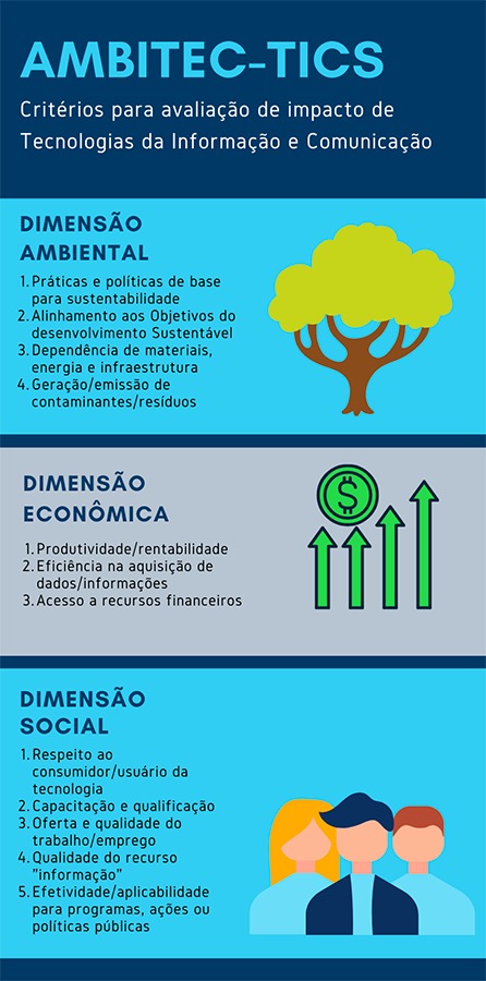 tecnologia informação embrapa