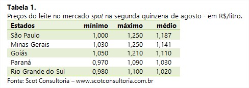 Tabela - Leite - Scot