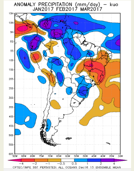 Previsão de Chuvas Trimestral América do Sul
