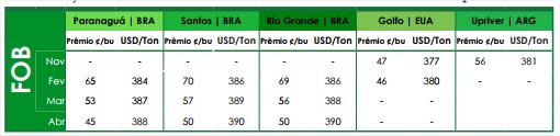 Preços FOB - Ag Resource - 24 de outubro