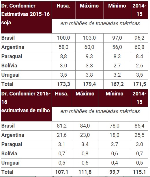Projeções Michael Cordonnier