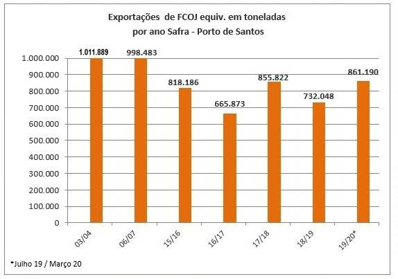 citrusBR suco de laranja covid-19