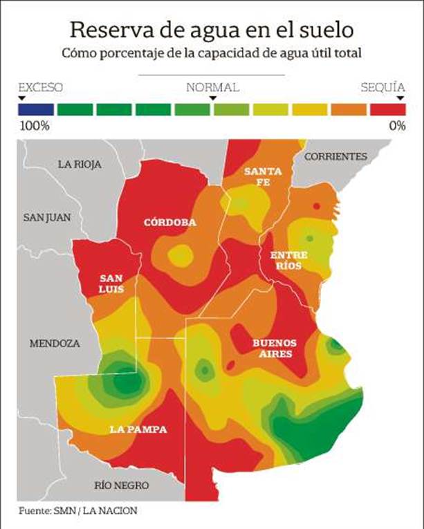 Estado de reserva hídrica no solo - Argentina