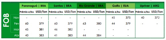 FOB - Ag Resource - 27 de outubro