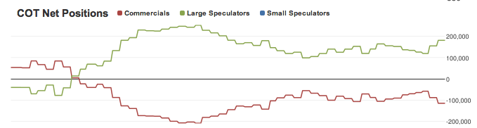 Soja Apexsim - Fundos e Hedgers