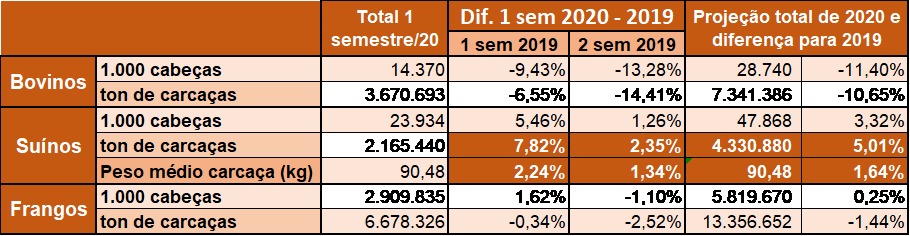 abcs exportação suínos 6