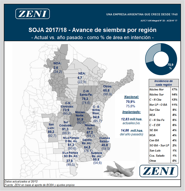 Mapa do avanço do plantio de soja na Argentina