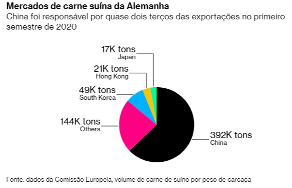 mercado carne suína alemanha