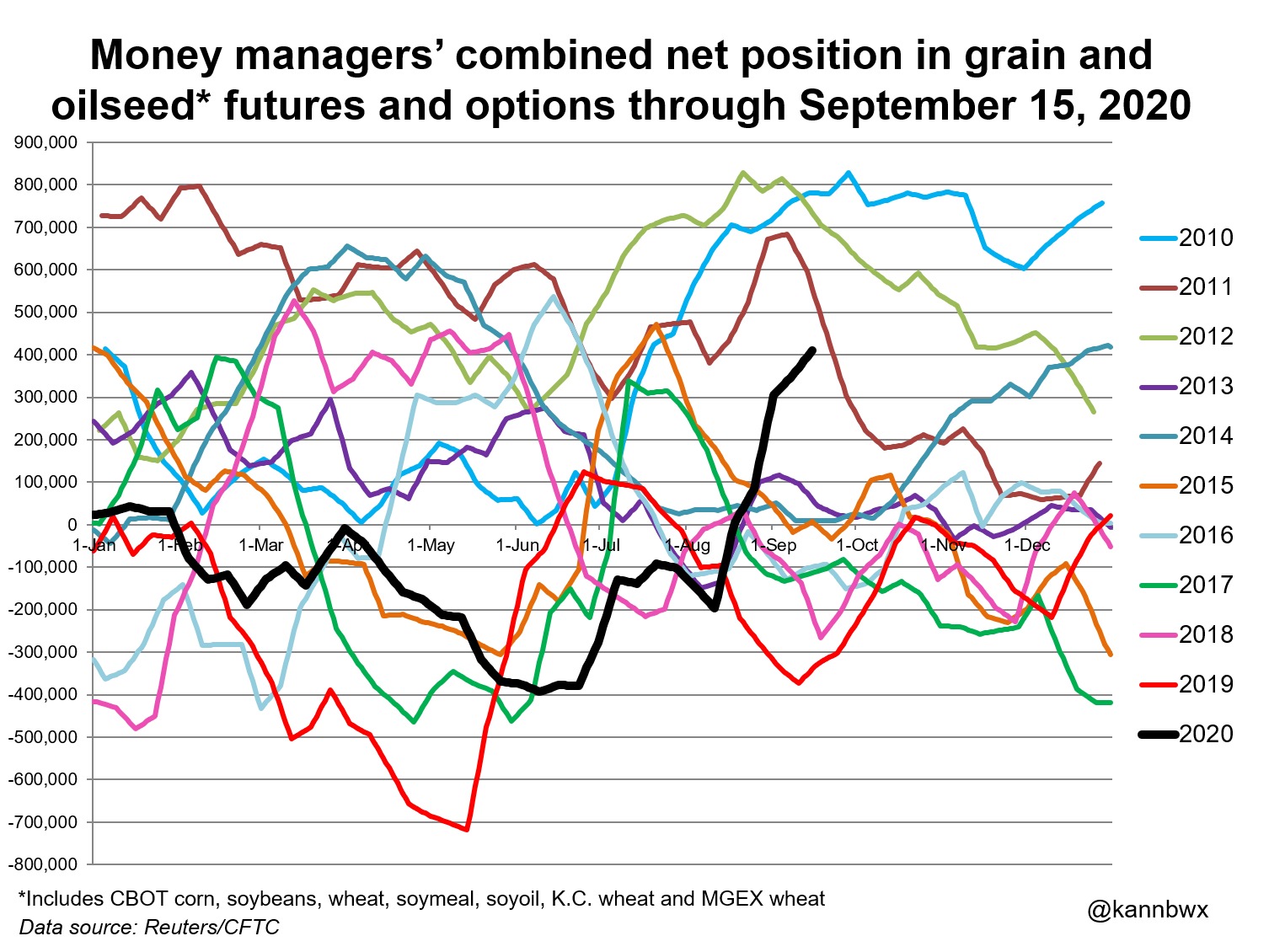Fundos combinados - Karen Braun