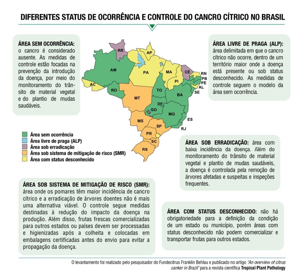 cancro cítrico brasil fundecitrus