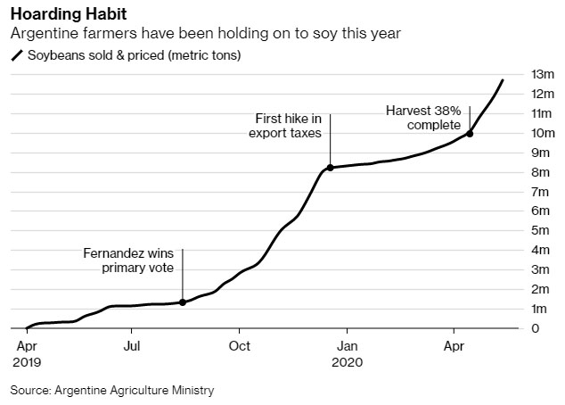 Comercialização Argentina