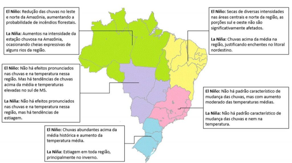 Efeitos do La Niña para o Brasil - Fonte: Agrosmart