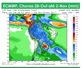 Chuvas no Brasil - Ag Resource