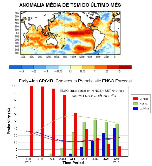 Influencia de fenomeno climático 2016