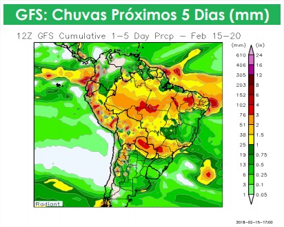 Clima AGR